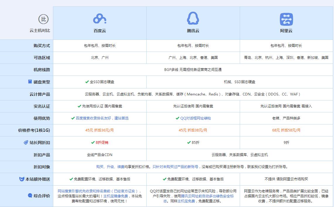 临淄云主机代理对比.jpg